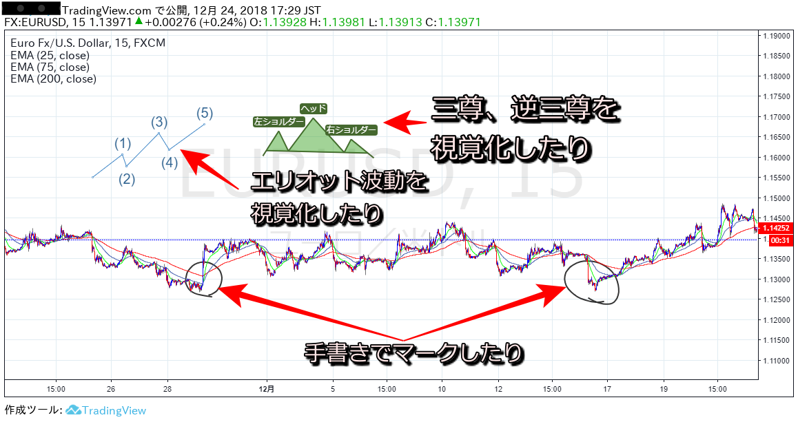 Tradingview トレーディングビュー の使いやすさがすごい 時代を変えるツールの威力と評判とは Xen Tryz ゼントリーズ