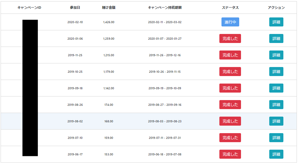 2019年～2020年のgainsky（ゲインスカイ）の成績