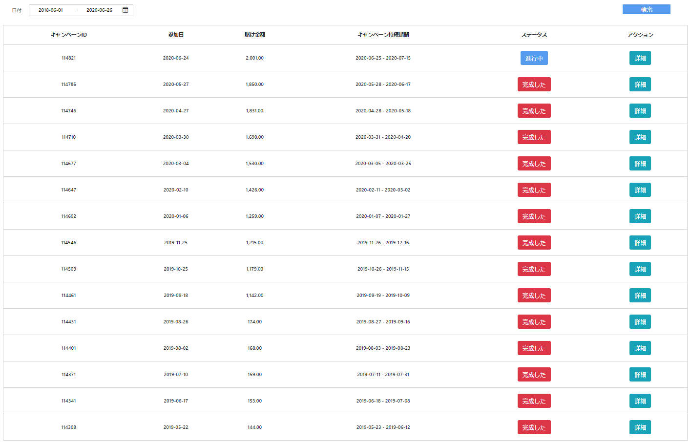 gainsky investment（ゲインスカイの取引履歴2019年5月～2020年6月）