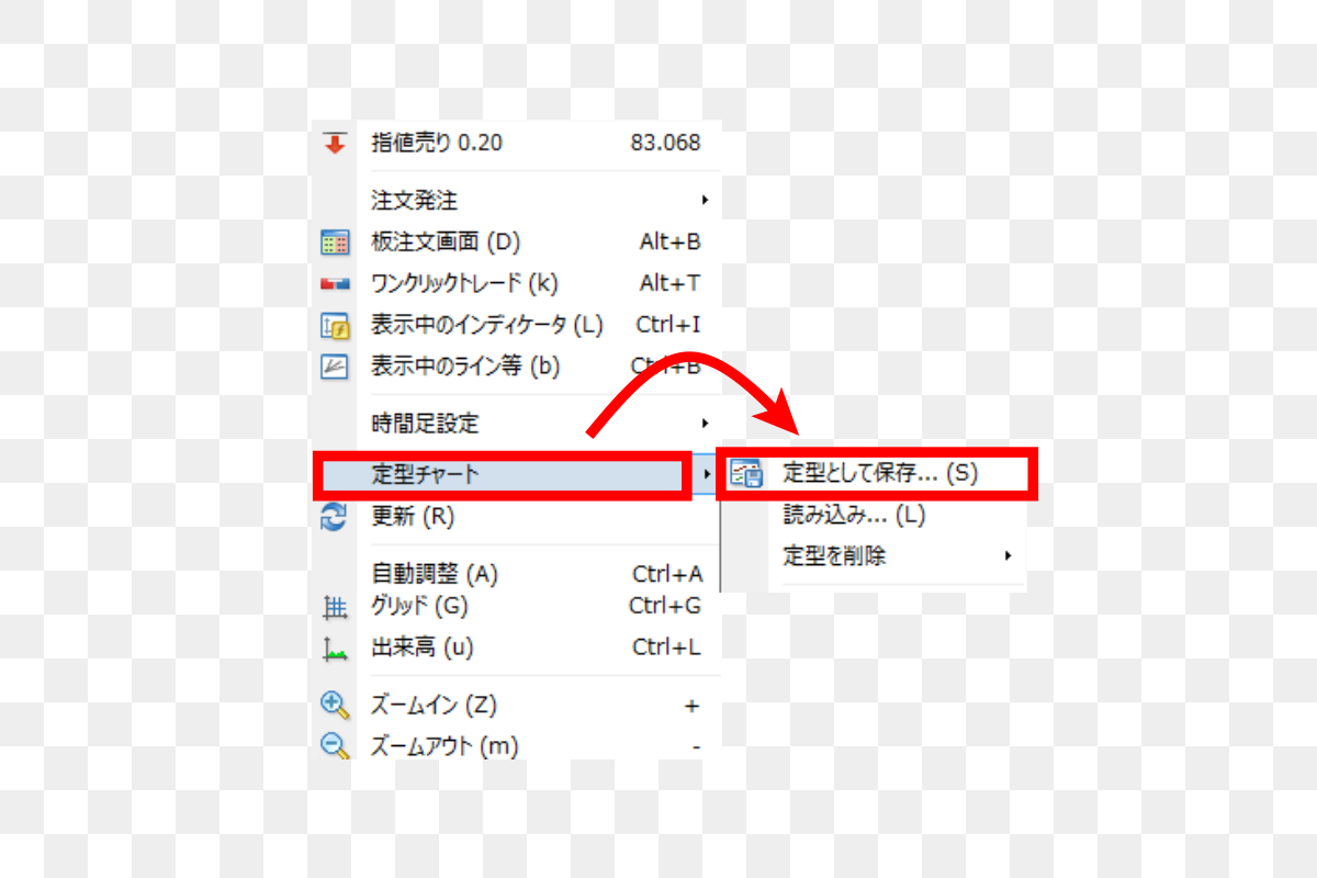 Mt4での作業効率を良くする裏技 定型保存 組表示編 Xen Tryz ゼントリーズ